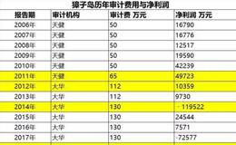 <em>獐子岛</em>的扇贝又跑了，农业股真的不能买？