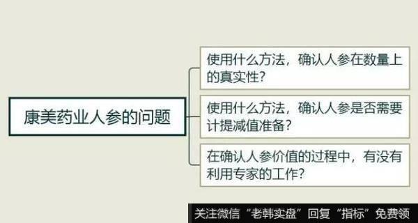 獐子岛的扇贝又跑了，农业股真的不能买？