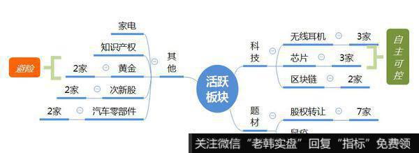 观数据、知天象