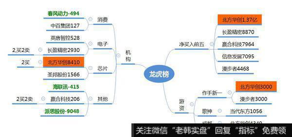 观数据、知天象