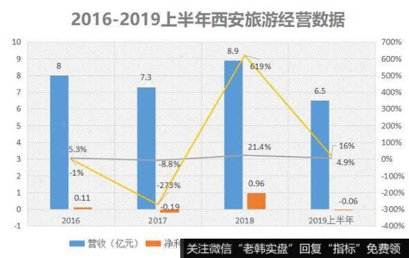 西安的红是全民的，但亏损却是西安旅游自己的