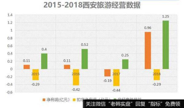 成本压力是西安旅游亏损的关键