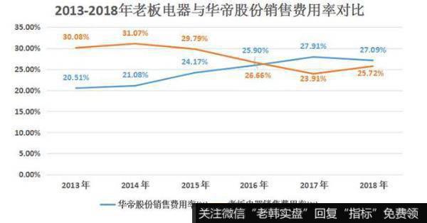 曾在双十一卖了1.82亿的华帝，今年恐怕支棱不起来了