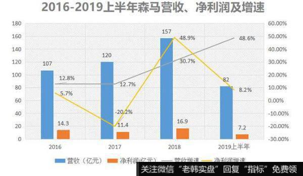 竞争对手纷纷倒下，森马日子却越过越好