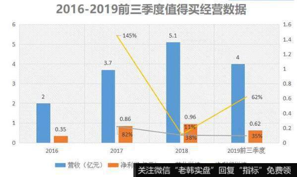 小小导购网站，却不少挣钱