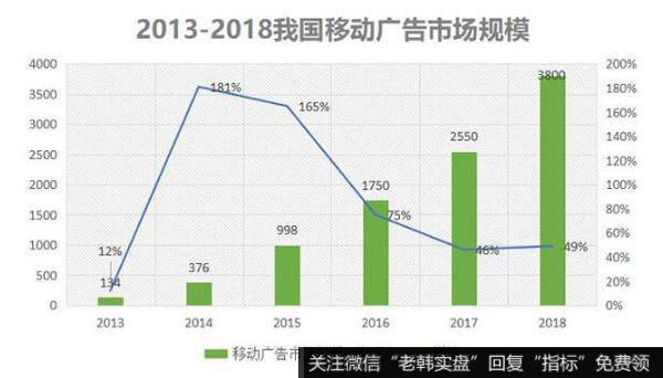 行业红利加内容护城河，是值得买逆袭的关键