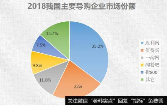 公司导购佣金业务所在的电商行业，更是火的一塌糊涂。