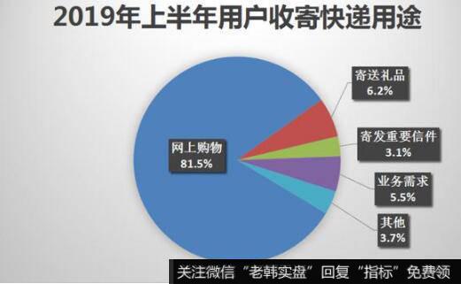 快递行业蓬勃发展，圆通业绩快速增长