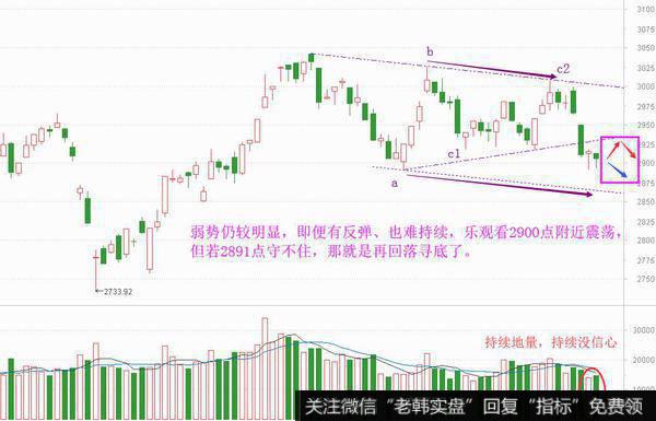 二次抵抗需确认，抵抗箱体or回落