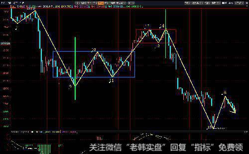 散兵坑里有黄金？散兵坑有哪些特征？