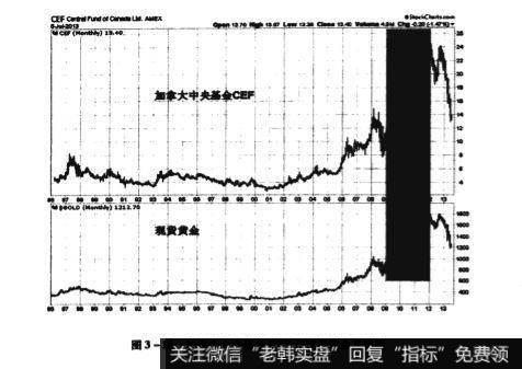 两者存在一些小的剪刀差