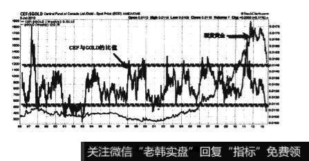 做多赚大钱