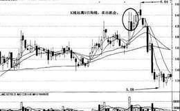 5日均线的实战应用