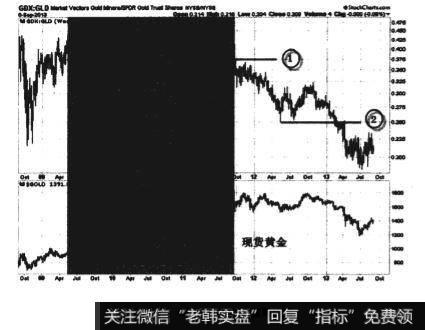 两者的比值图