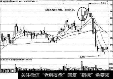 5日均线卖出时机