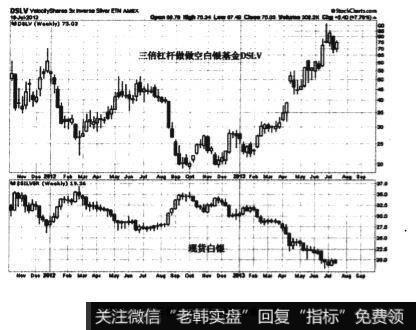 使用同样数量的资金交易