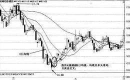 6日均线的实战应用——6日均线短线买入法