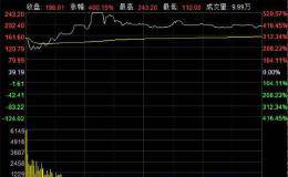 中一签亏4200元！20万投资者“拒绝”打新 科创板破发率逼近12%