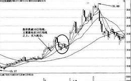 10日均线的实战应用