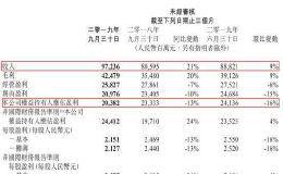 腾讯又涨薪！3季度人均月薪7.4万 这两大业务大爆发！