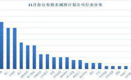 128家公司公布股东减持计划 7股或遭减持超10亿元