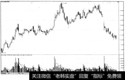 阴包阳走势示意图