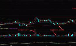 股票知识学习丨量顶天立地形态怎么看？量天立地实战分析