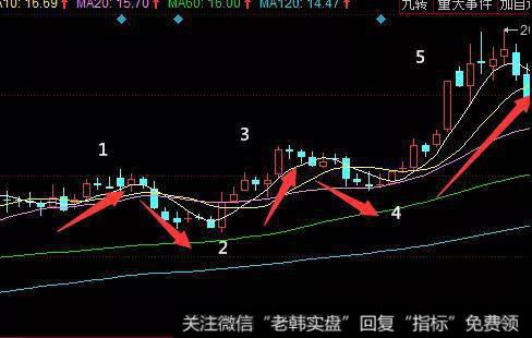 波浪理论驱动浪浪型结构