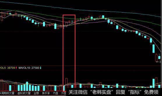 量跌价涨上涨末端走势图