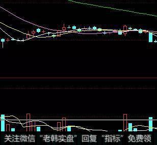 买了不见涨或者下跌