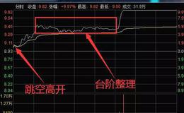 股票知识大全丨<em>分时图分析</em>之台阶式涨停