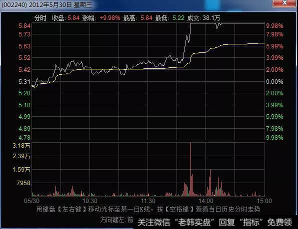 威华股份(002240)2012年5月30日