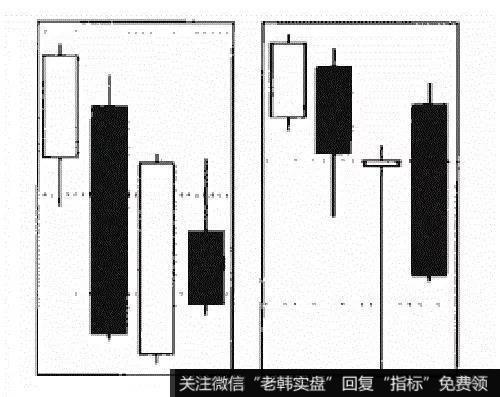 下降覆盖线的2种表现形态