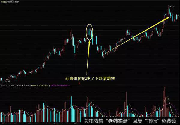 复星医药（600196）在2007年3月到9月的K线图