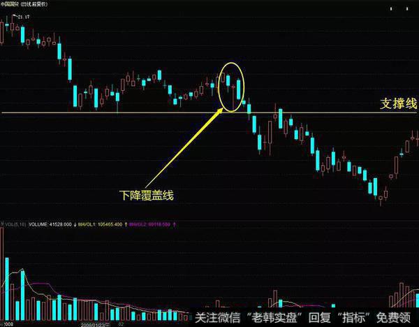 中国国贸（600007）在2008年1月到4月K线图