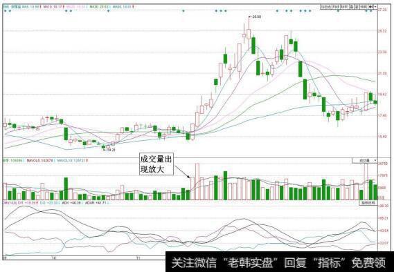 安居宝（300155）日K线图（量能分析）