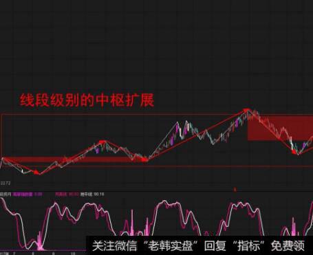 技术指标分析的作用是什么？