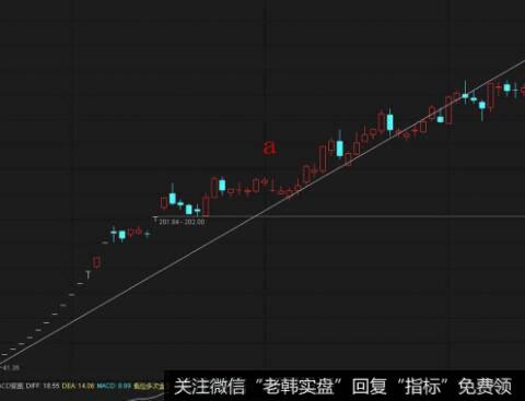 [技术指标的种类]什么是大势型？什么是超买超卖型？