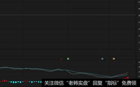 [技术指标的种类]什么是趋势型？什么是能量型？