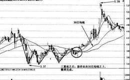 30日均线的实战应用