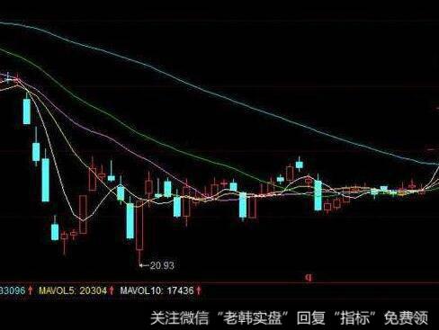 [技术指标的种类]什么是路径型？什么是停损型？