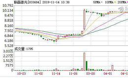 冲刺科创板 联赢激光专注精密激光焊接领域