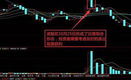 K线组合108式图解丨日落K线组合实战解析及应用技巧