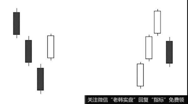 日落K线组合是指在后面的一个阴线的收盘价是低于前日的阳线最低价