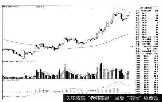 新华光600184的K线图形态是什么样的？