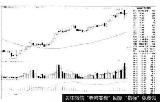 开创国际60097的K线图形态是什么样的？