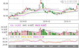 机构评级变动：2家被上调 北方华创股价半年内有望涨13%