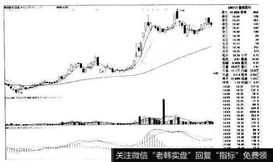 鲁润股份600157的K线图形态是什么样的？