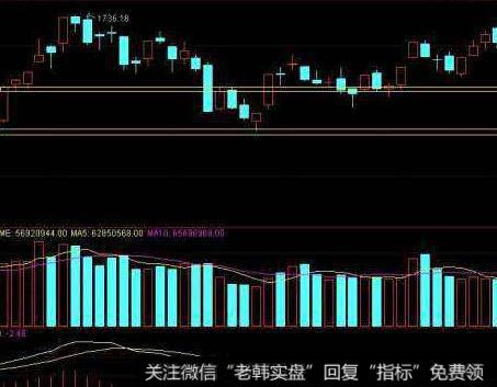 上升途中的假阴线看图要点和操盘要点是什么?