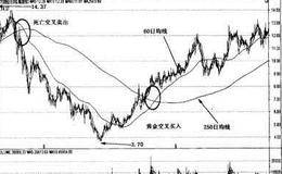 250日均线的实战应用